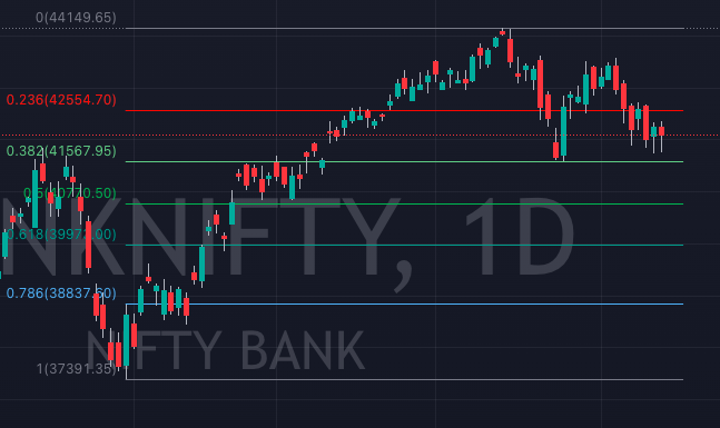 Bank Nifty Daily Chart 13 Jan 2023