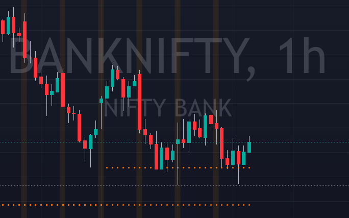 Bank Nifty Intraday Chart 13 Jan 2023