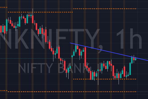 Bank Nifty Intraday Chart 16 Jan 2023