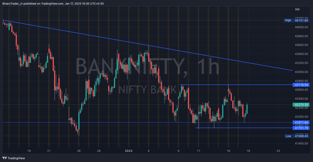 Bank Nifty Intraday Chart 18 Jan 2023