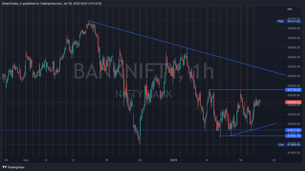 Bank Nifty Intraday Chart 19 Jan 2023