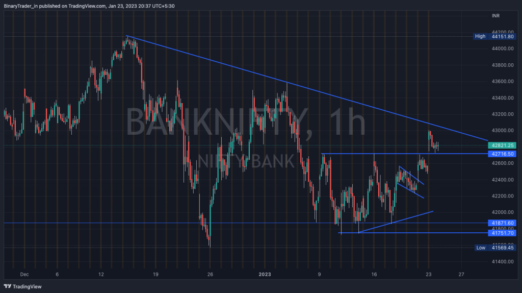 Bank Nifty Intraday Chart 24 Jan 2023