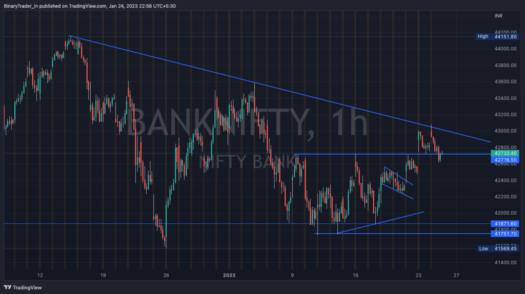 Bank Nifty Intraday Chart 25 Jan 2023.png