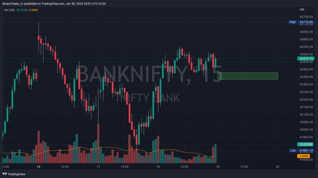 Bank Nifty Intraday Chart with Levels 19 Jan 2023
