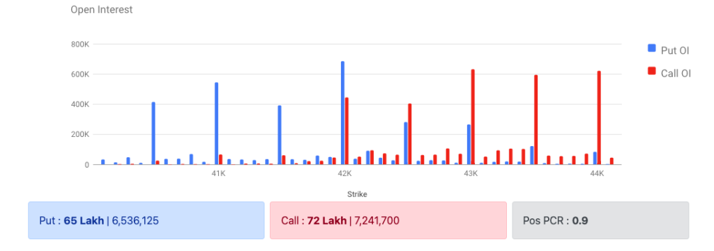 Bank Nifty Options Data 13 Jan 2023 Expiry 23 Jan 2023