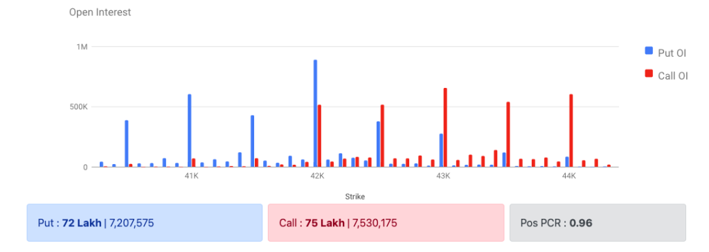 Bank Nifty Options Data 16 Jan 2023 Expiry 23 Jan 2023