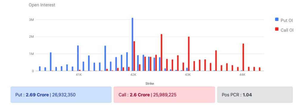 Bank Nifty Options Data 16Jan 2023 Expiry 19 Jan 2023