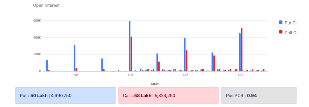 Bank Nifty Options Data 30 Jan 2023 Expiry 23 Feb 2023