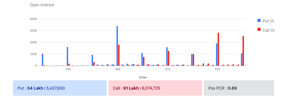 Bank Nifty Options Data 31 Jan 2023 Expiry 23 Feb 2023