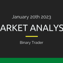 January 20th 2023 Market Analysis