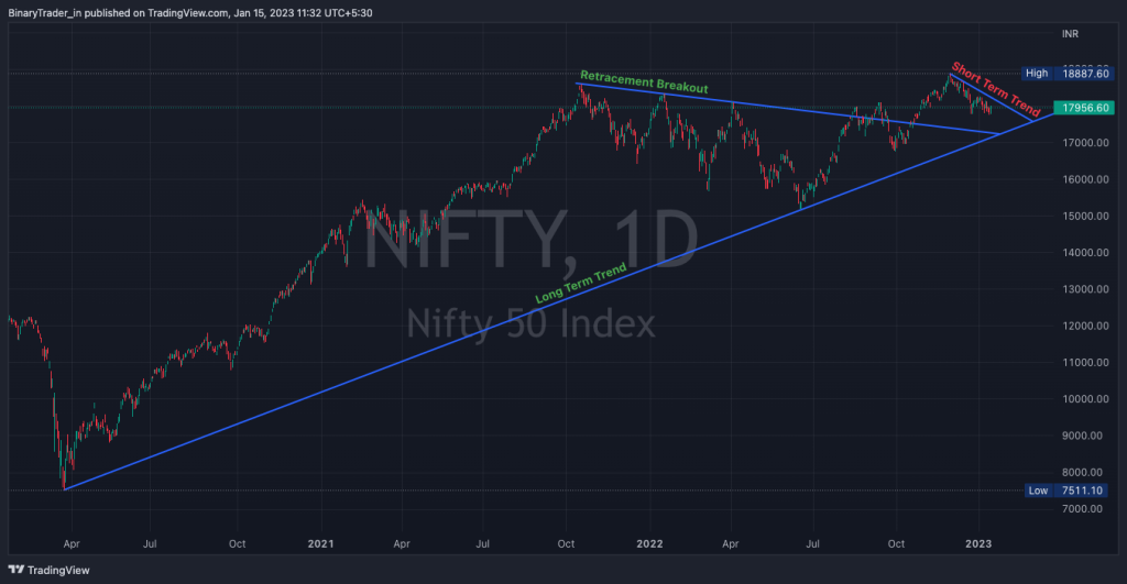 Nifty Retracement Breakout