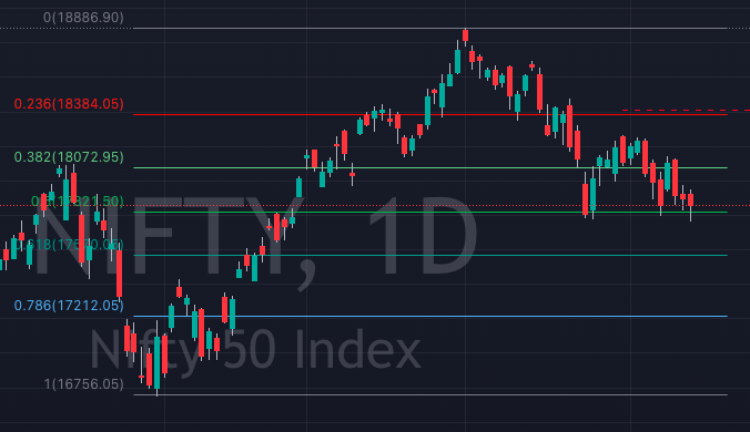 Nifty Daily Chart 13 Jan 2023