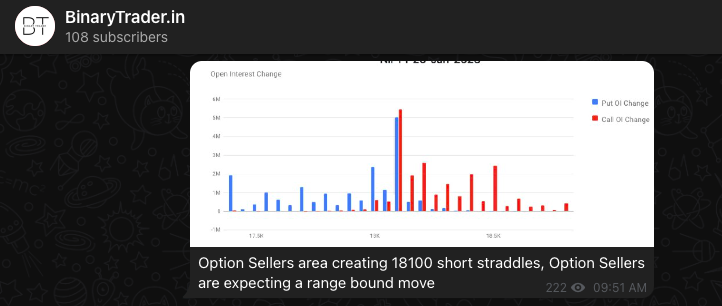 Nifty Intraday 18100 Short Straddle Trade posted in Telegram Channel 20 Jan 2023