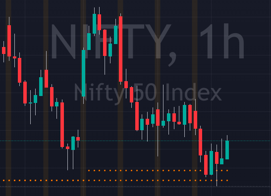 Nifty Intraday Chart 13 Jan 2023