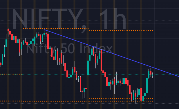 Nifty Intraday Chart 16 Jan 2023