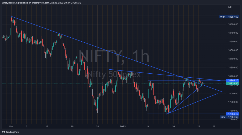 Nifty Intraday Chart 24 Jan 2023