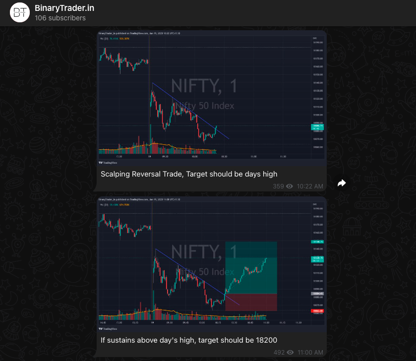 Nifty Intraday Scalp Trade posted in Telegram Channel 19 Jan 2023