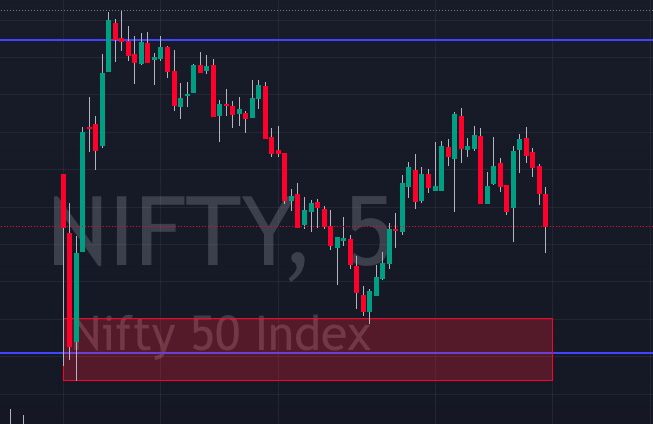 Nifty Level Indicated Yesterday for 23 Jan 2023