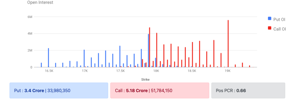 Nifty Options Data 13 Jan 2023 Expiry 19 Jan 2023