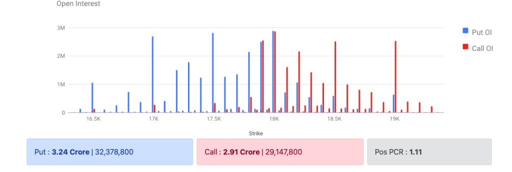 Nifty Options Data 13 Jan 2023 Expiry 23 Jan 2023