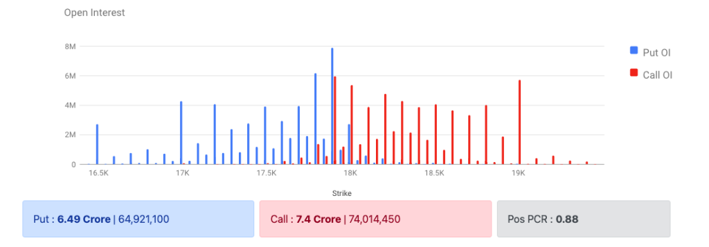 Nifty Options Data 16 Jan 2023 Expiry 19 Jan 2023