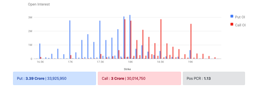 Nifty Options Data 16 Jan 2023 Expiry 23 Jan 2023