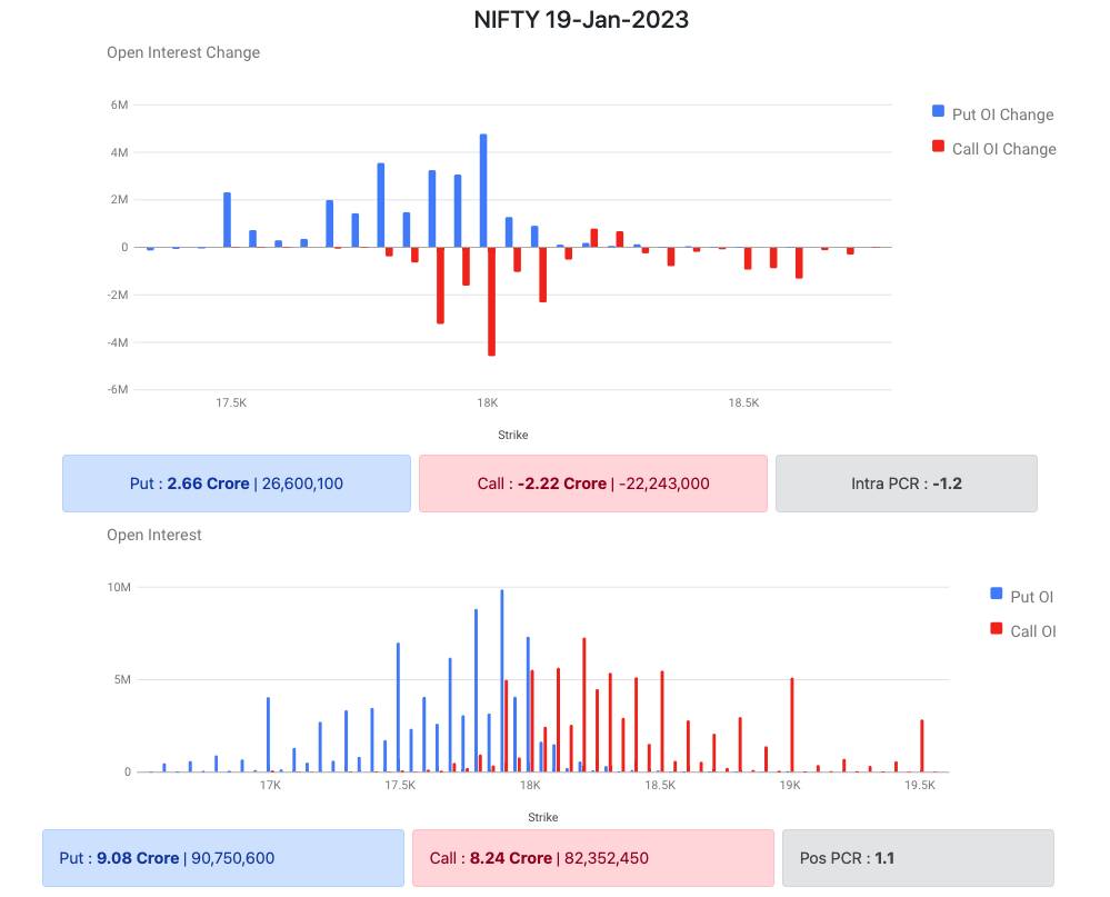 Nifty Options Data 18 Jan 2023 Expiry 19 Jan 2023