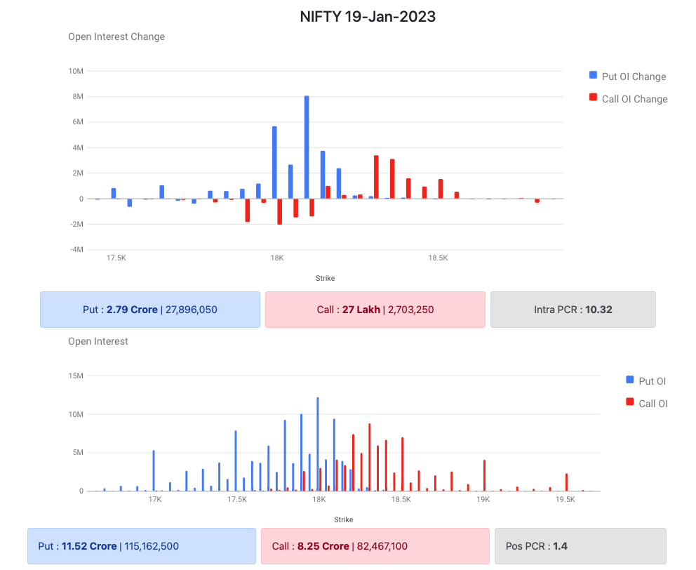 Nifty Options Data 19 Jan 2023 Expiry 19 Jan 2023