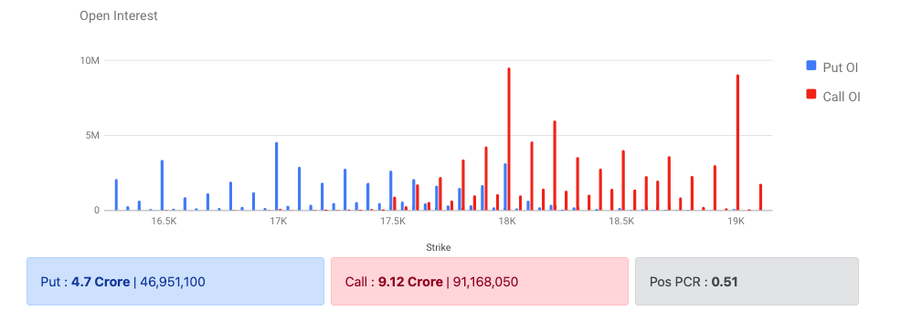 Nifty Options Data 30 Jan 2023 Expiry 02 Feb 2023