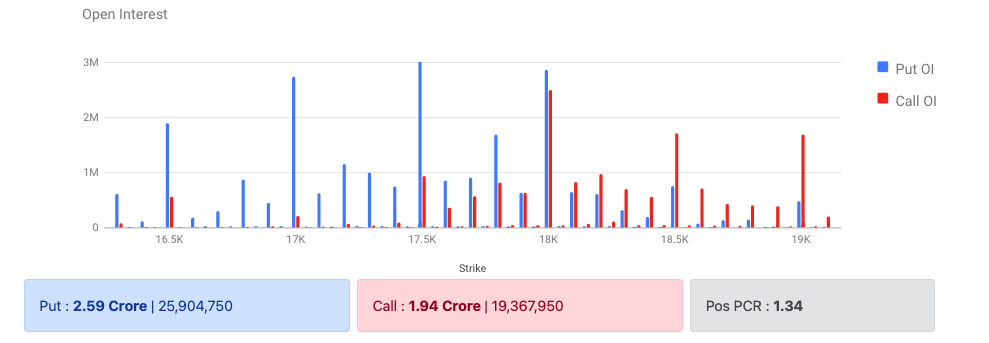 Nifty Options Data 30 Jan 2023 Expiry 23 Feb 2023