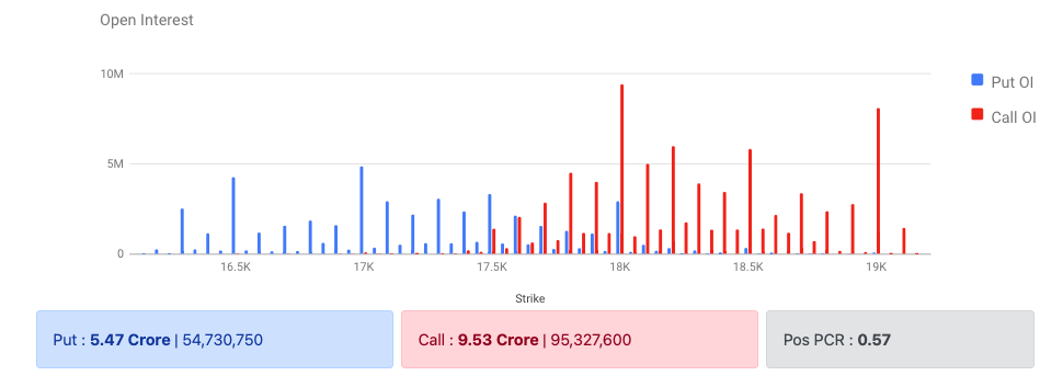 Nifty Options Data 31 Jan 2023 Expiry 02 Feb 2023