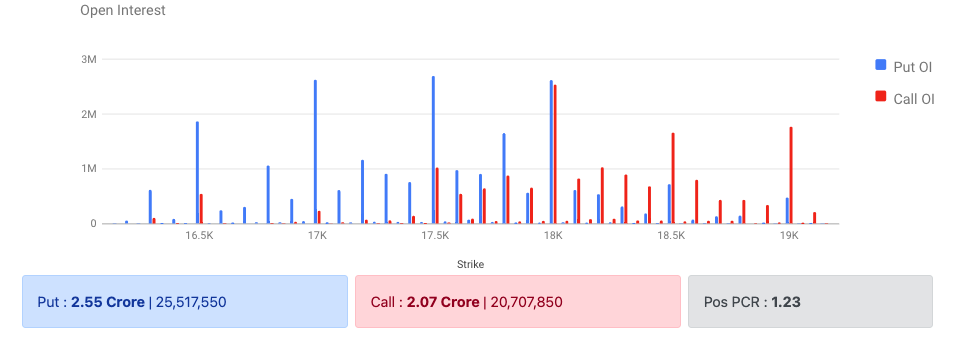 Nifty Options Data 31 Jan 2023 Expiry 23 Feb 2023