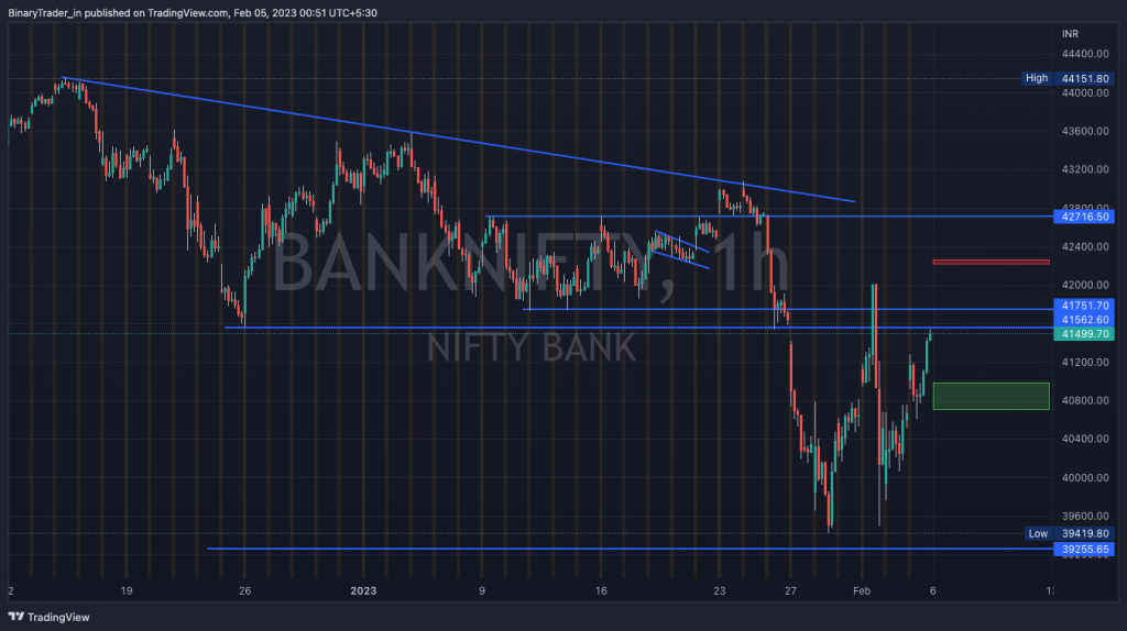 Bank Nifty Hourly Chart 06 Feb 2023.png