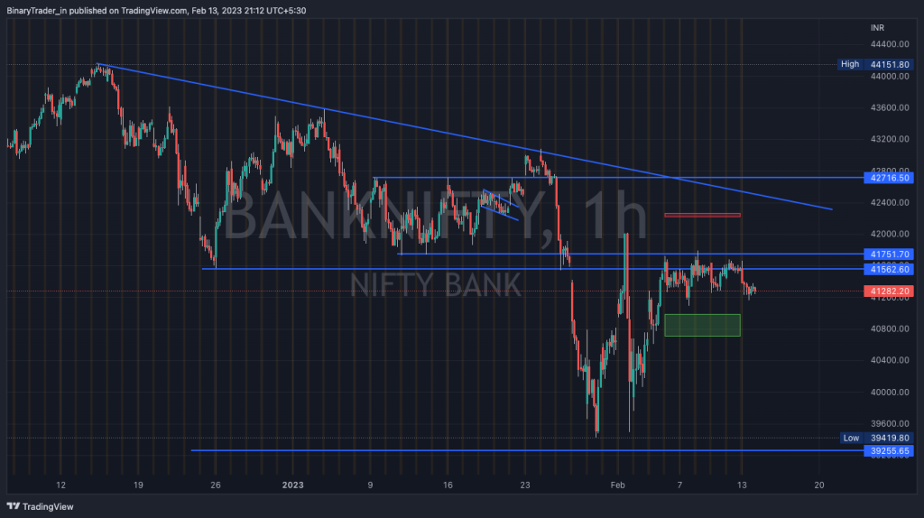 Bank Nifty Hourly Chart 14 Feb 2023