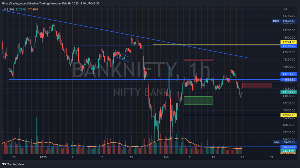 Bank Nifty Chart March 2023 