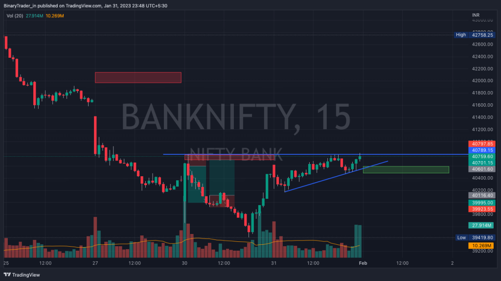 Bank Nifty Intraday Chart 01 Feb 2023