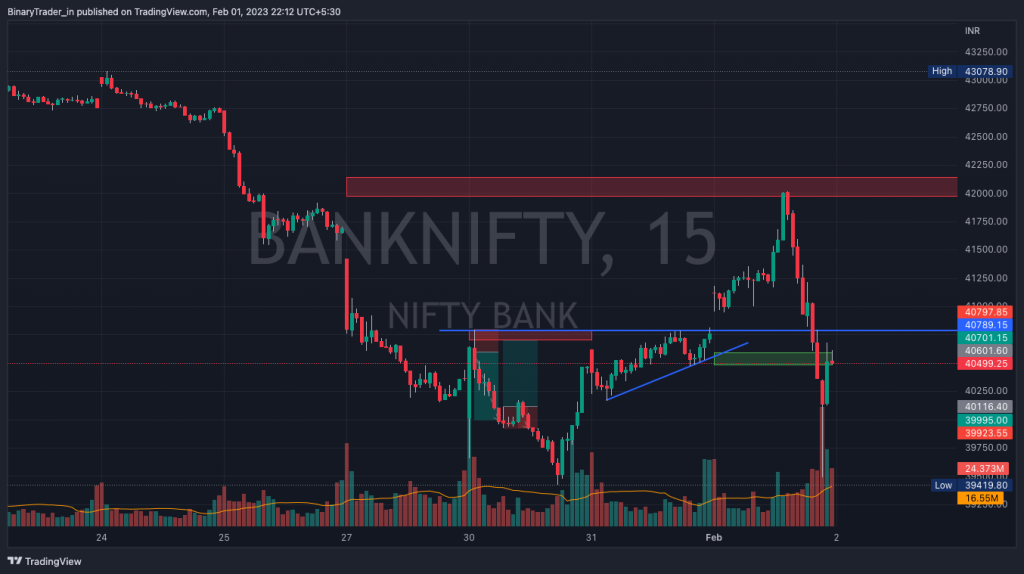 Bank Nifty Intraday Chart 02 Feb 2023