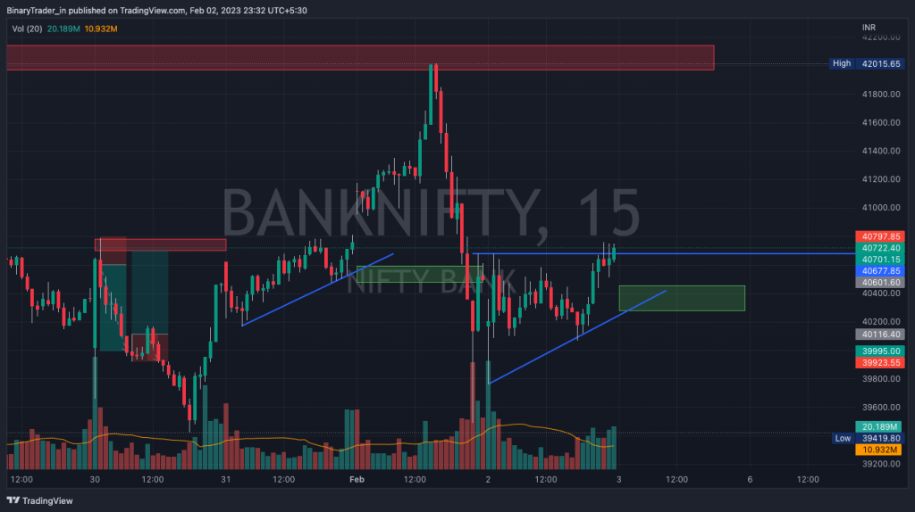 Bank Nifty Intraday Chart 03 Feb 2023