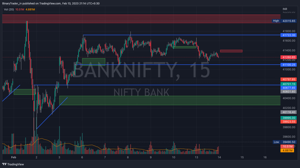 Bank Nifty Intraday Chart 14 Feb 2023