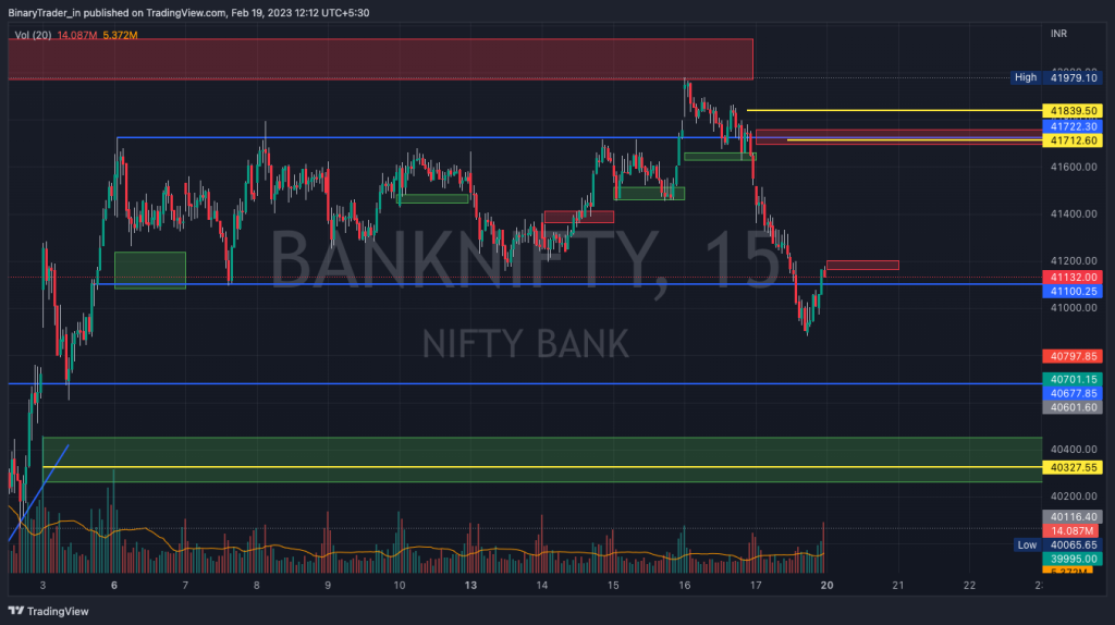 Daily Market Analysis 20 Feb 2023 Monday - Binary Trader