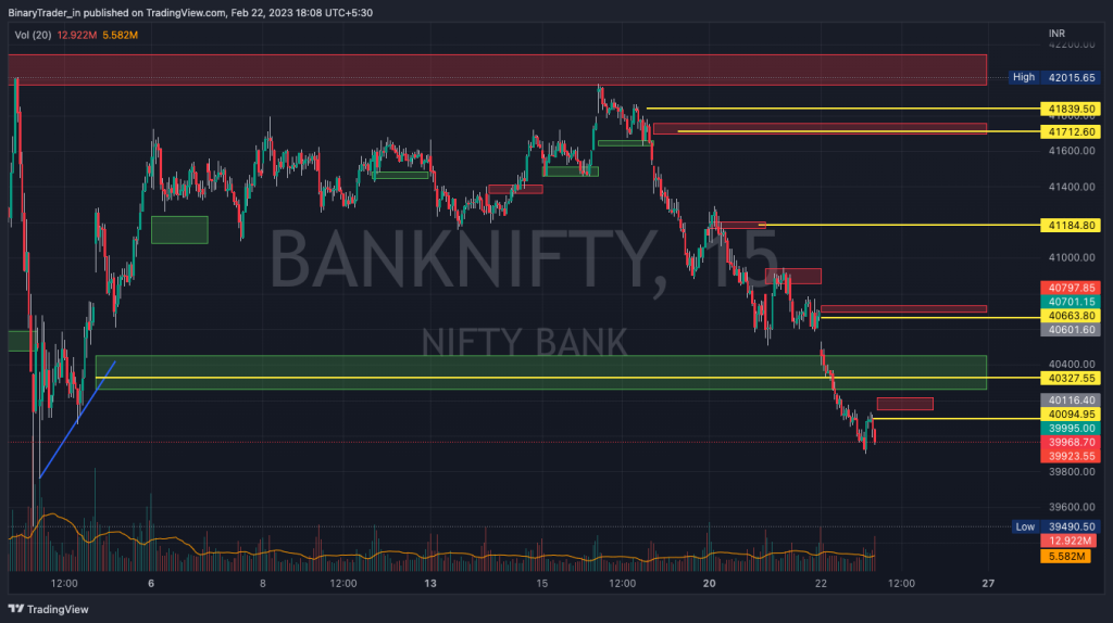 Bank Nifty Intraday Chart 23 Feb 2023