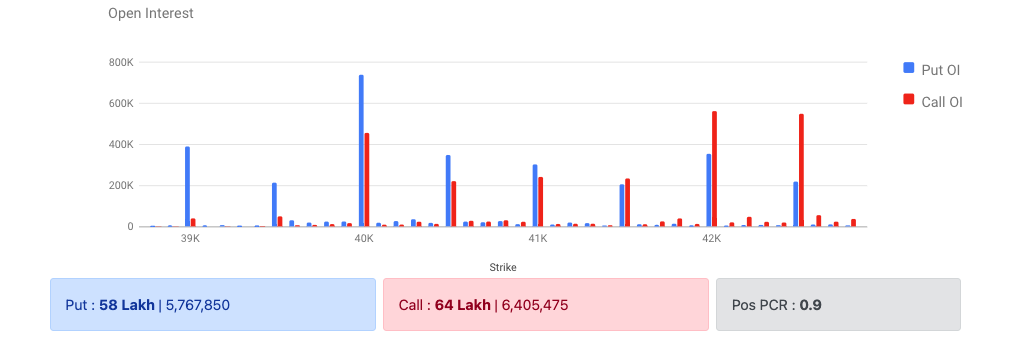 Bank Nifty Options Data 01 Feb 2023 Expiry 23 Feb 2023