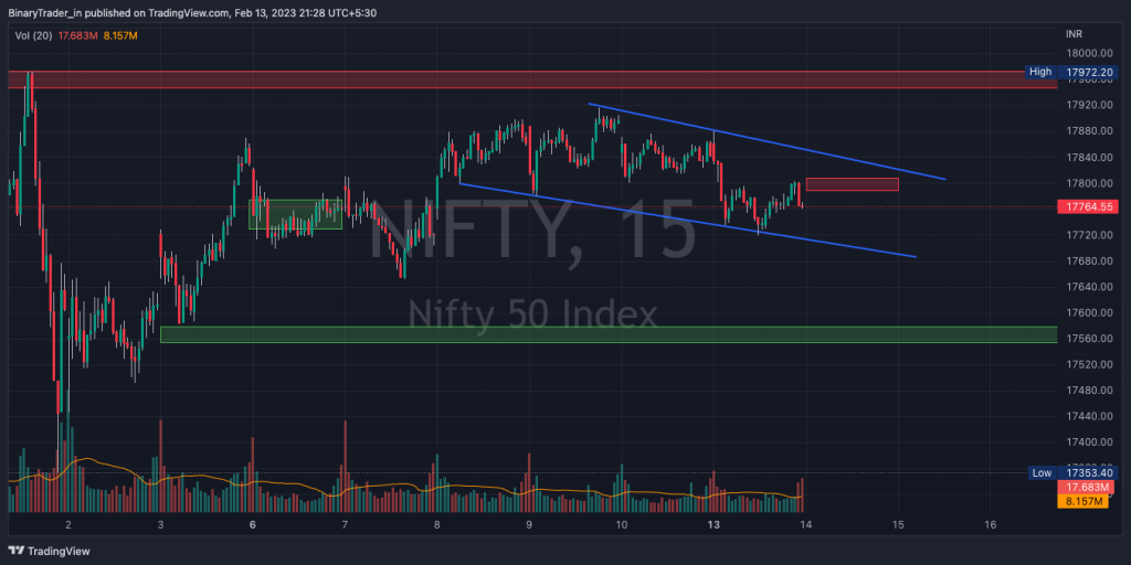 Nifty Intraday Chart 14 Feb 2023