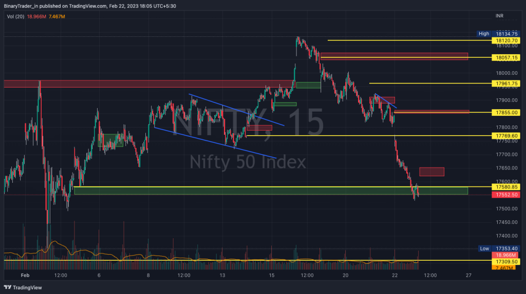 Nifty Intraday Chart 23 Feb 2023