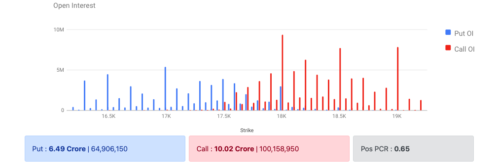 Nifty Options Data 01 Feb 2023 Expiry 02 Feb 2023