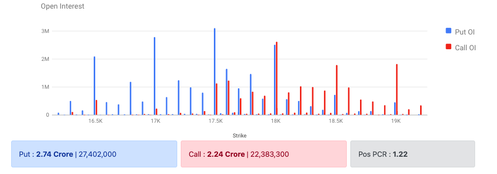 Nifty Options Data 01 Feb 2023 Expiry 23 Feb 2023