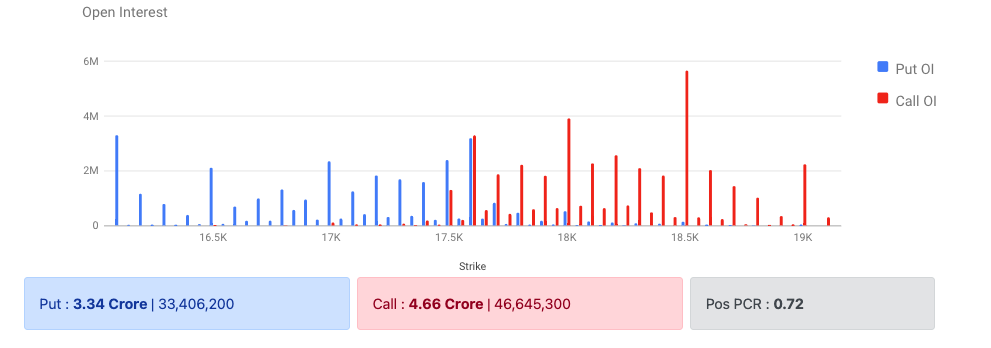 Nifty Options Data 03 Feb 2023 Expiry 09 Feb 2023