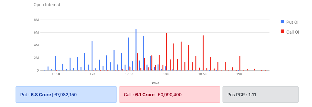 Nifty Options Data 06 Feb 2023 Expiry 09 Feb 2023